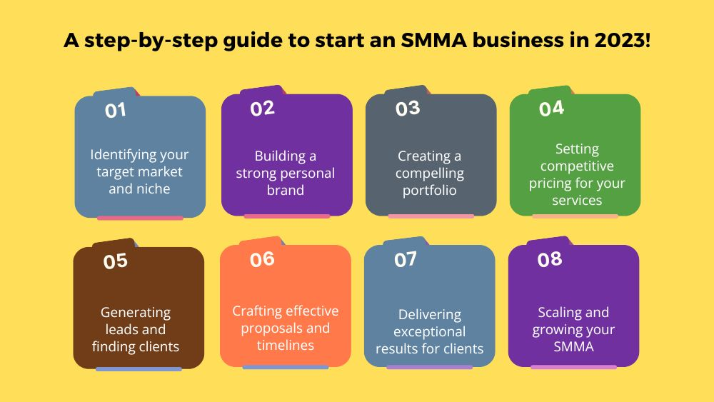 Guide to start an SMMA business
