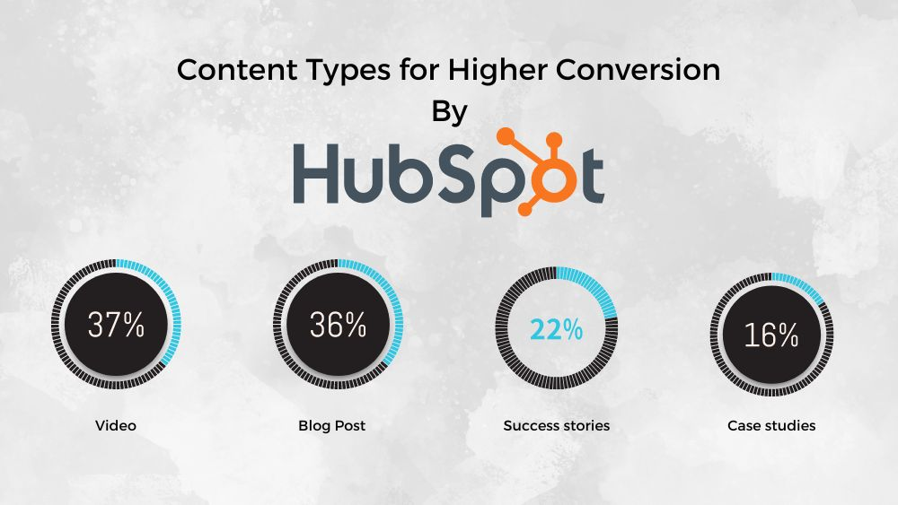 Hubspot Marketing Automation Tool