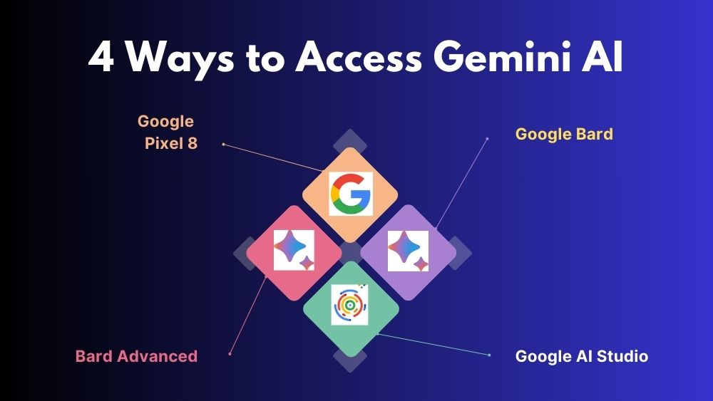 How to access Google Gemini AI?