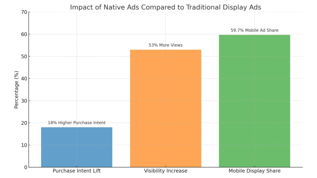 native display ads, programmatic native ads