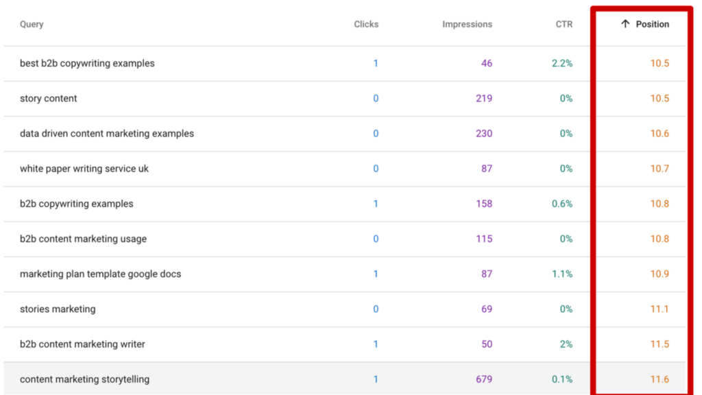 long tail keywords for zero click searches 