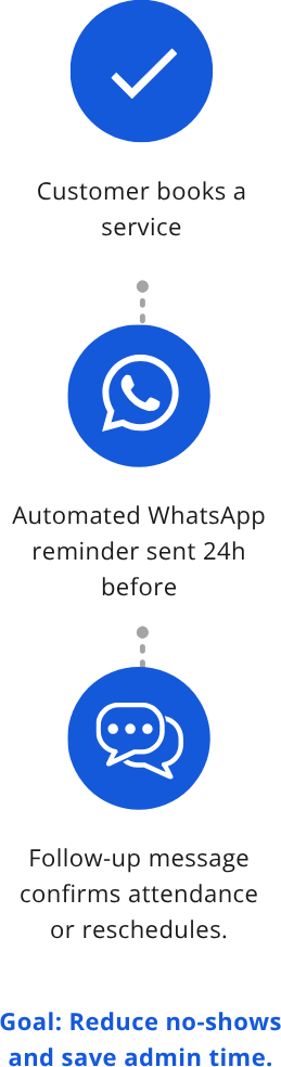 Appointment Reminders