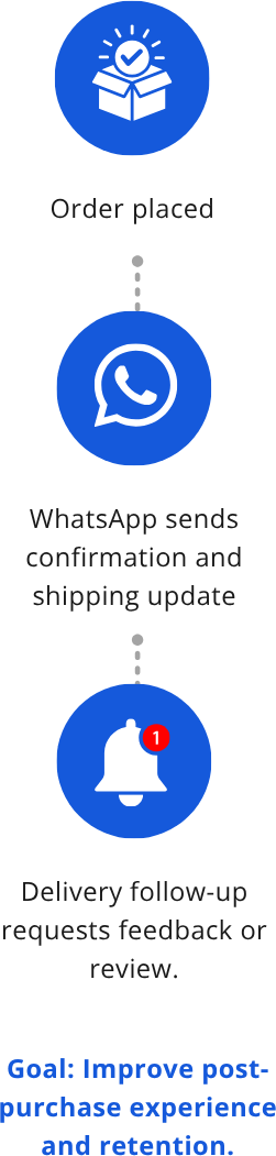 E-commerce Order Updates