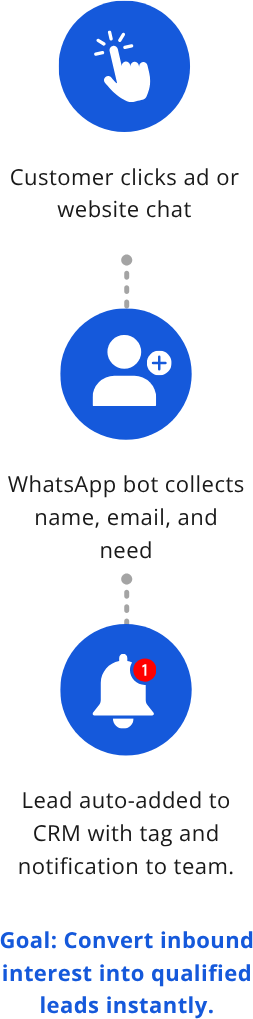 Lead Capture & Qualification