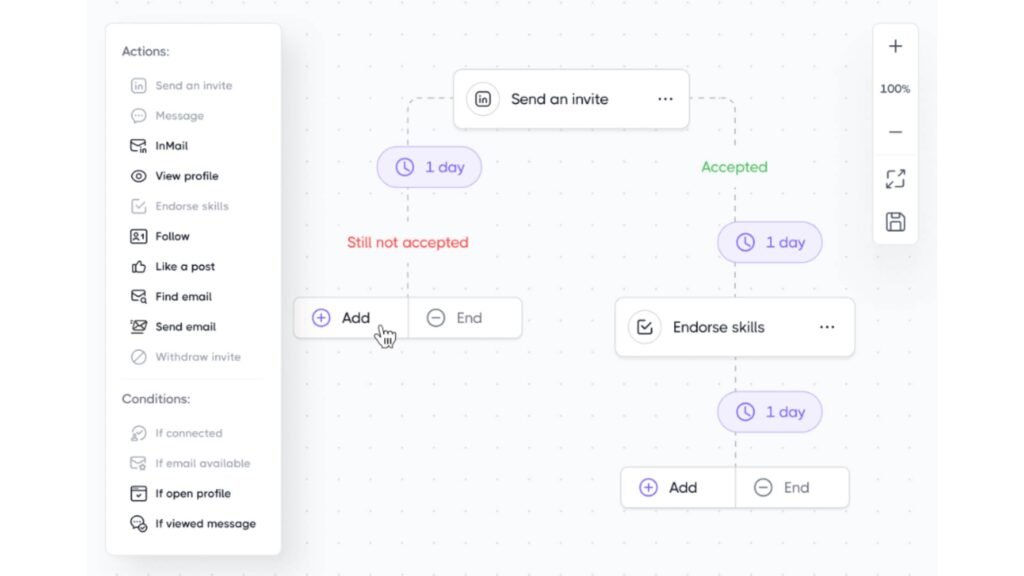 Multi-Channel Outbound strategy for Logistic Industry - LinkedIn and Email