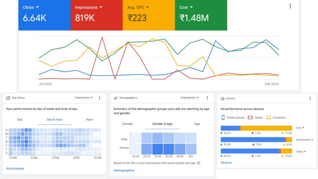Multi-Channel Outbound strategy for Logistic Industry - Paids on Google and Meta