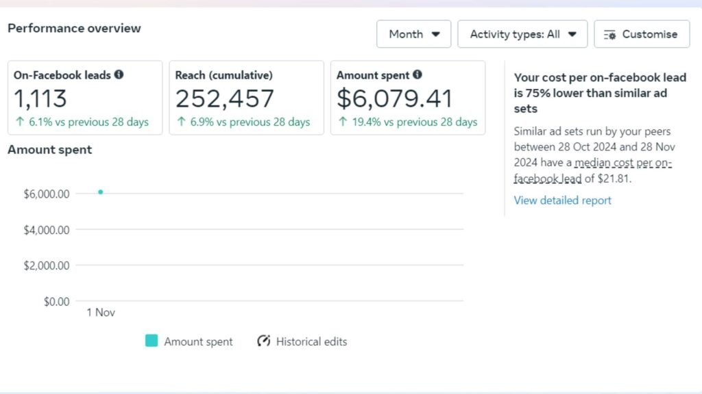 B2B Reputation Management Dictates Vendor Selection for Industrial Manufacturers - Paid Ads