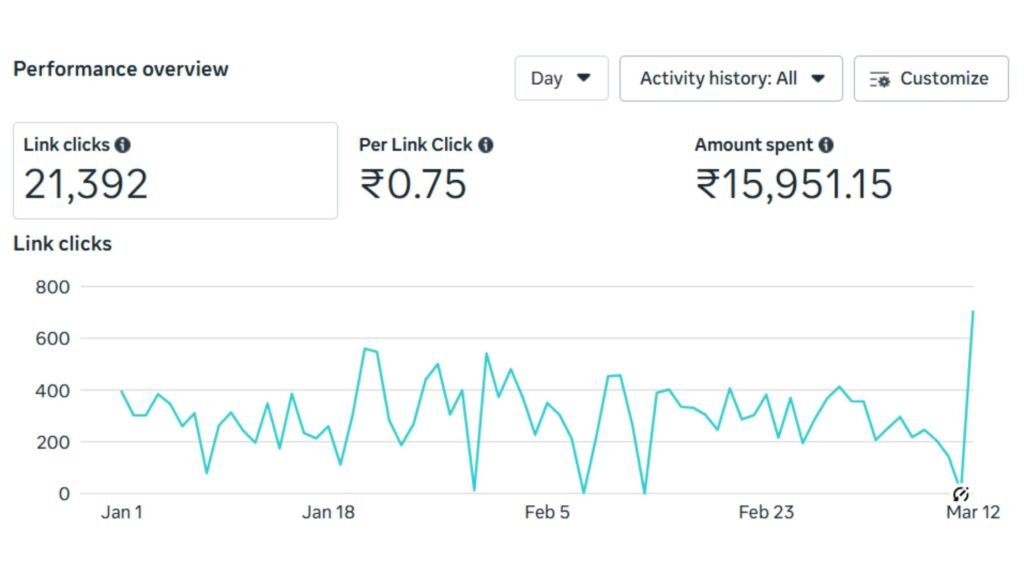 How Consistent Instagram Advertising Compounds Visitors for Food and Beverage Brands - Instagram Ads