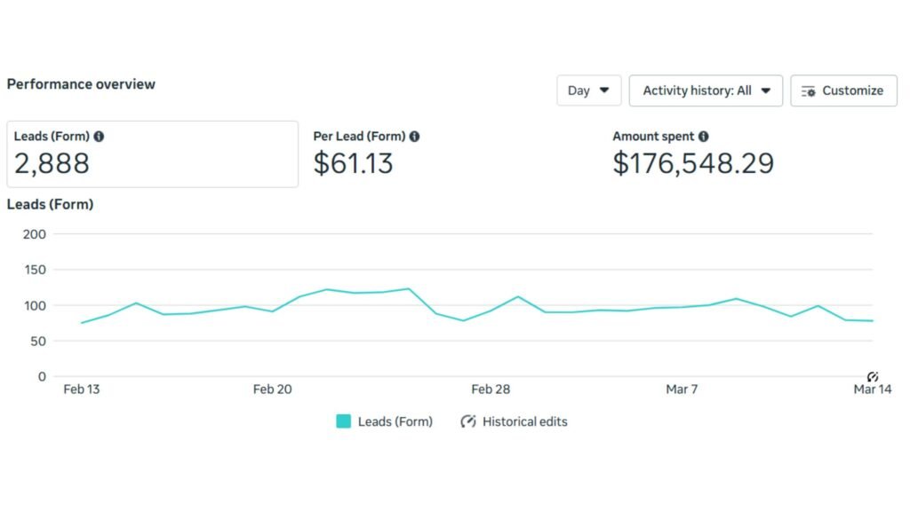 How Done For You Social Ads Drive Conversions for Jewellery Brands - Meta Ads