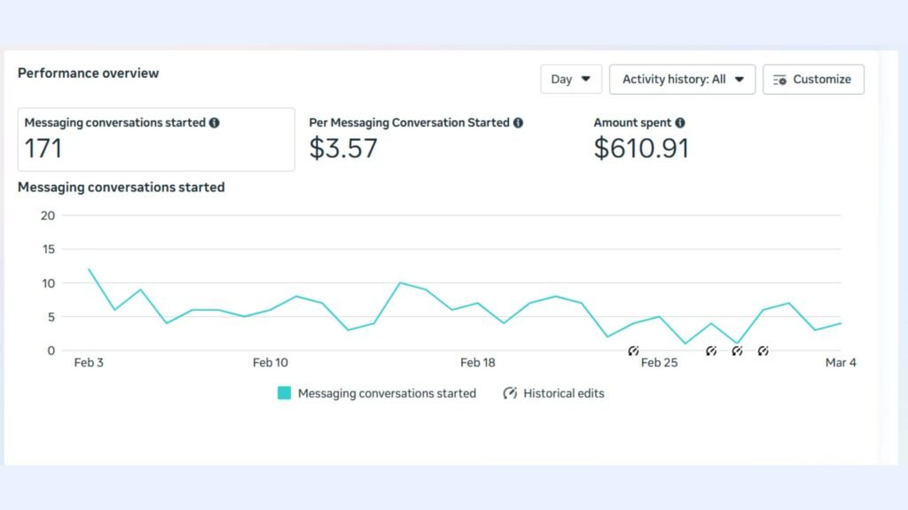 Why Meta Ads Are the Ultimate Strategy for Electronics B2C Brands in 2026 - Meta Lead Gen Ads